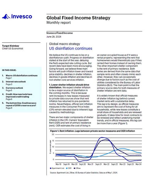 Invesco Global Strategic Income Fund;A Overview .